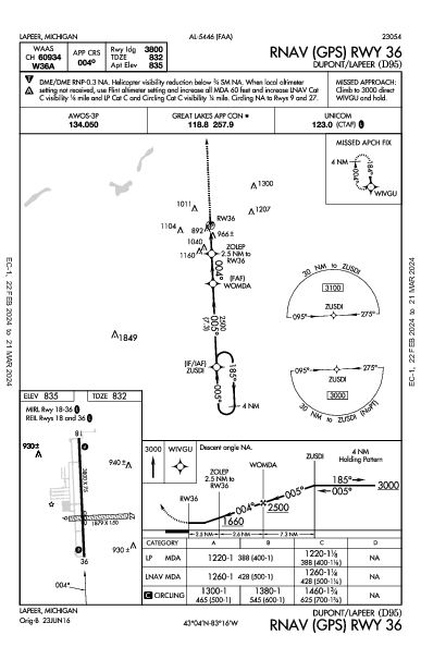 Dupont/Lapeer Lapeer, MI (D95): RNAV (GPS) RWY 36 (IAP)