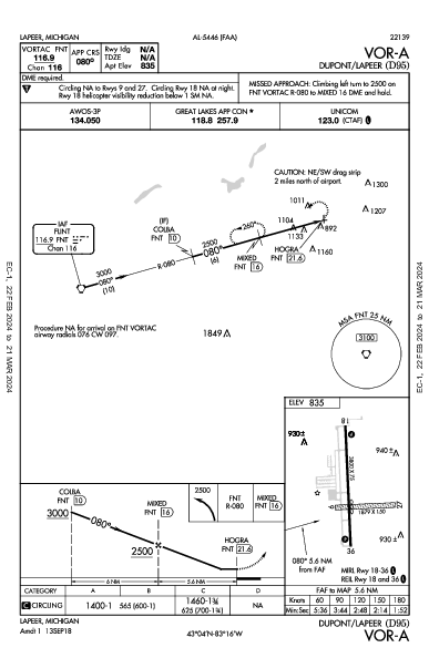 Dupont/Lapeer Lapeer, MI (D95): VOR-A (IAP)