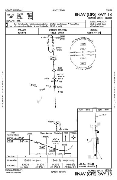 Romeo State Romeo, MI (D98): RNAV (GPS) RWY 18 (IAP)