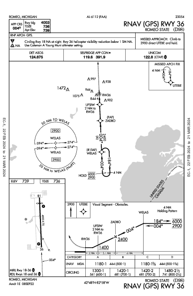 Romeo State Romeo, MI (D98): RNAV (GPS) RWY 36 (IAP)