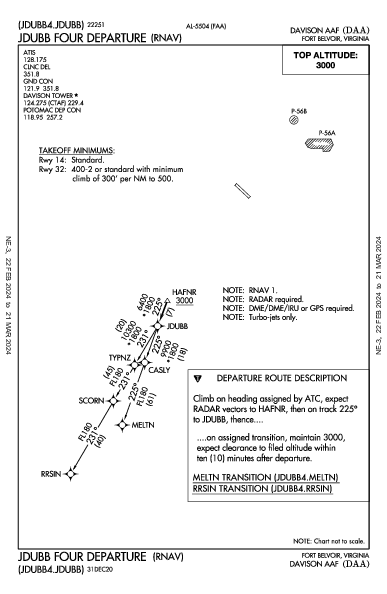 Davison Aaf Fort Belvoir, VA (KDAA): JDUBB FOUR (RNAV) (DP)