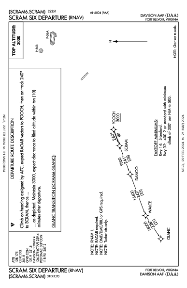 Davison Aaf Fort Belvoir, VA (KDAA): SCRAM SIX (RNAV) (DP)