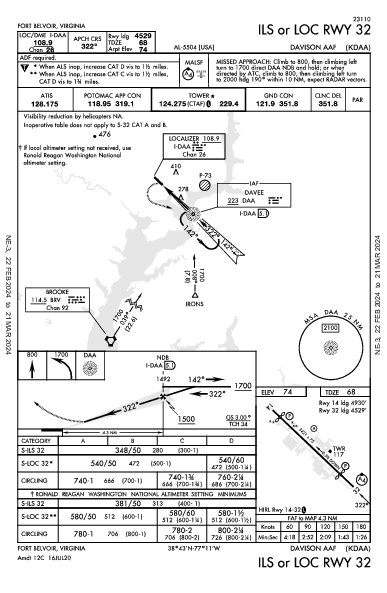 Davison Aaf Fort Belvoir, VA (KDAA): ILS OR LOC RWY 32 (IAP)