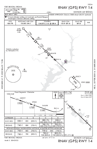 Davison Aaf Fort Belvoir, VA (KDAA): RNAV (GPS) RWY 14 (IAP)