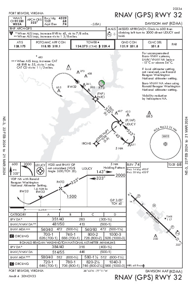 Davison Aaf Fort Belvoir, VA (KDAA): RNAV (GPS) RWY 32 (IAP)