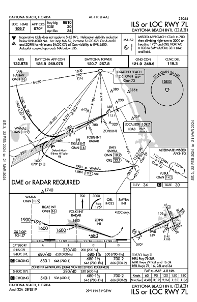 Int'l de Daytona Beach Daytona Beach, FL (KDAB): ILS OR LOC RWY 07L (IAP)