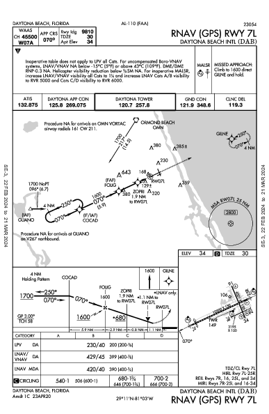 Int'l de Daytona Beach Daytona Beach, FL (KDAB): RNAV (GPS) RWY 07L (IAP)