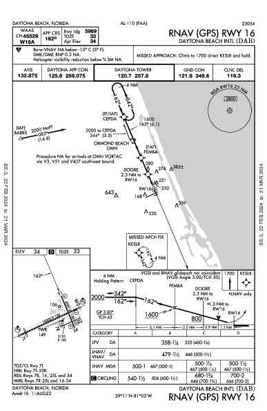 Int'l de Daytona Beach Daytona Beach, FL (KDAB): RNAV (GPS) RWY 16 (IAP)