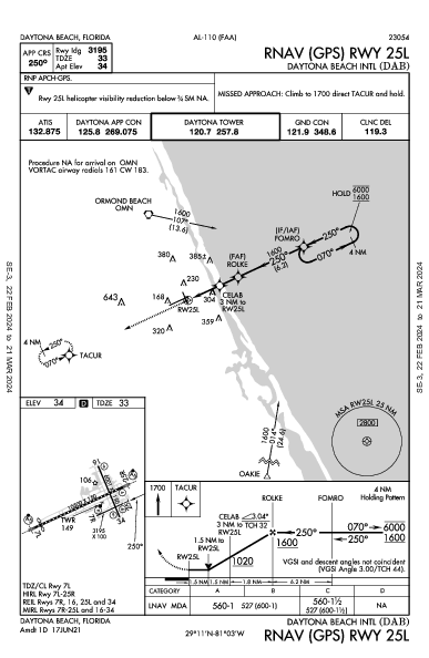 Int'l de Daytona Beach Daytona Beach, FL (KDAB): RNAV (GPS) RWY 25L (IAP)