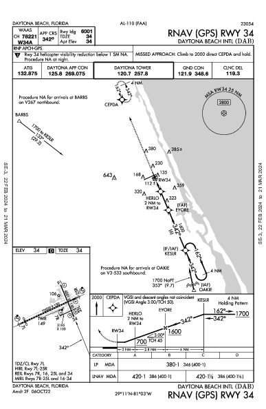 Daytona Beach Intl Daytona Beach, FL (KDAB): RNAV (GPS) RWY 34 (IAP)