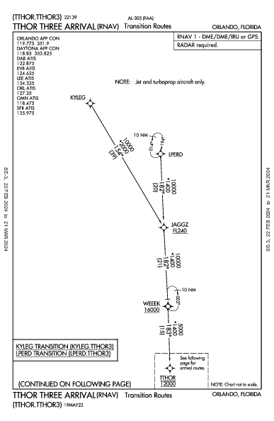 Daytona Beach Intl Daytona Beach, FL (KDAB): TTHOR THREE (RNAV) (STAR)