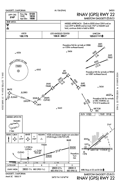 Barstow-Daggett Daggett, CA (KDAG): RNAV (GPS) RWY 22 (IAP)