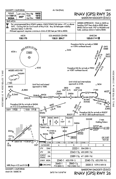 Barstow-Daggett Daggett, CA (KDAG): RNAV (GPS) RWY 26 (IAP)