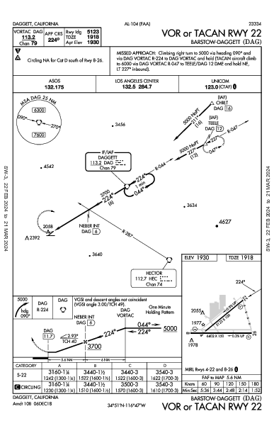 Barstow-Daggett Daggett, CA (KDAG): VOR OR TACAN RWY 22 (IAP)
