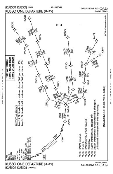 Dallas Love Fld Dallas, TX (KDAL): KUSSO ONE (RNAV) (DP)