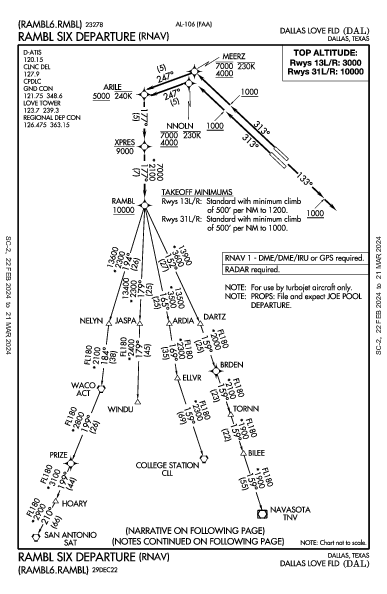 Dallas Love Fld Dallas, TX (KDAL): RAMBL SIX (RNAV) (DP)