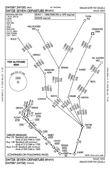 Dallas Love Field Dallas, TX (KDAL): SWTSR SEVEN (RNAV) (DP)