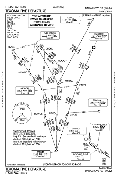 Dallas Love Fld Dallas, TX (KDAL): TEXOMA FIVE (DP)