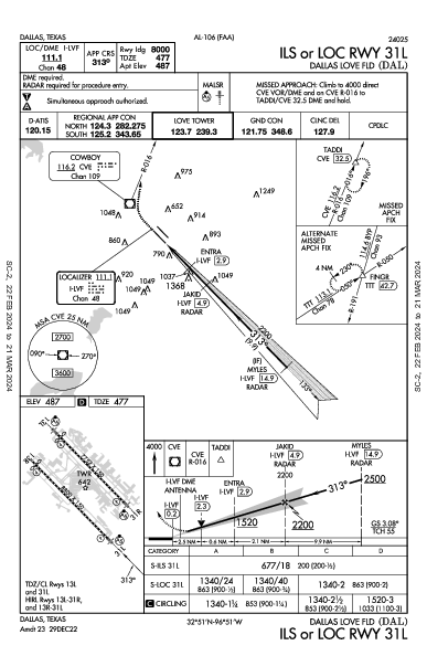 Dallas Love Fld Dallas, TX (KDAL): ILS OR LOC RWY 31L (IAP)
