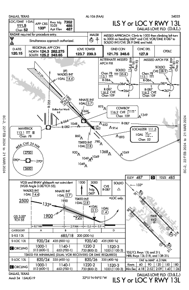 Dallas Love Fld Dallas, TX (KDAL): ILS Y OR LOC Y RWY 13L (IAP)