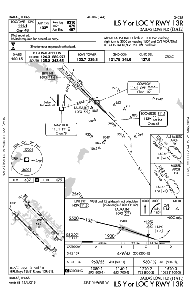 Dallas Love Fld Dallas, TX (KDAL): ILS Y OR LOC Y RWY 13R (IAP)