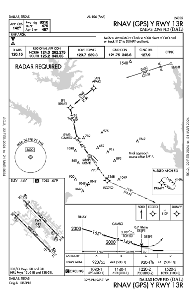 Dallas Love Fld Dallas, TX (KDAL): RNAV (GPS) Y RWY 13R (IAP)