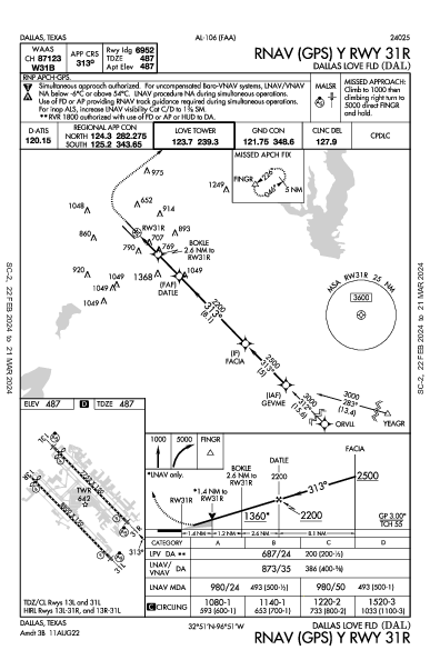 ダラス・ラブフィールド空港 Dallas, TX (KDAL): RNAV (GPS) Y RWY 31R (IAP)