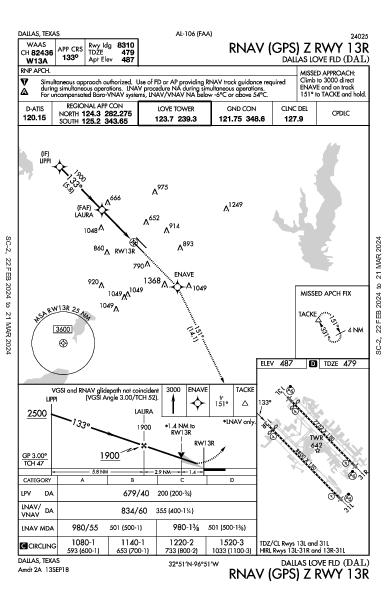 Dallas Love Fld Dallas, TX (KDAL): RNAV (GPS) Z RWY 13R (IAP)