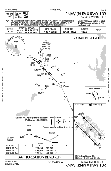 Dallas Love Fld Dallas, TX (KDAL): RNAV (RNP) X RWY 13R (IAP)