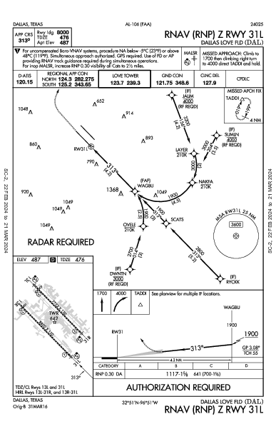 Dallas Love Fld Dallas, TX (KDAL): RNAV (RNP) Z RWY 31L (IAP)