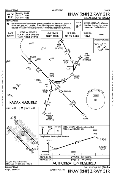 Dallas Love Field Dallas, TX (KDAL): RNAV (RNP) Z RWY 31R (IAP)