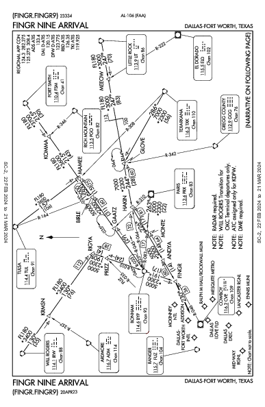 ダラス・ラブフィールド空港 Dallas, TX (KDAL): FINGR NINE (STAR)