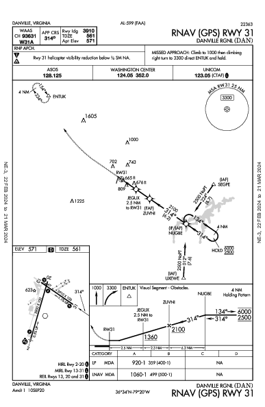 Danville Rgnl Danville, VA (KDAN): RNAV (GPS) RWY 31 (IAP)