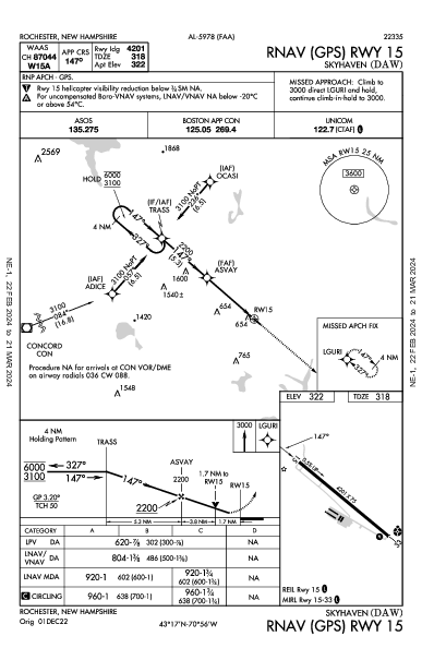 Skyhaven Rochester, NH (KDAW): RNAV (GPS) RWY 15 (IAP)