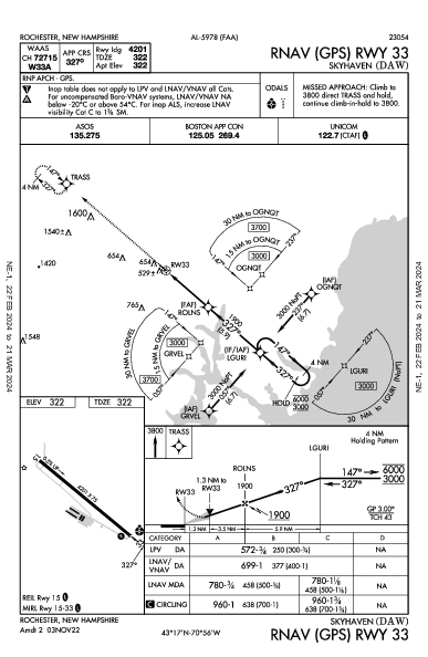 Skyhaven Rochester, NH (KDAW): RNAV (GPS) RWY 33 (IAP)