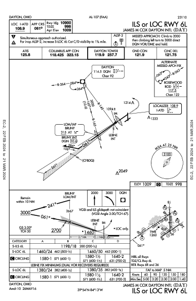 James M Cox Dayton Intl Dayton, OH (KDAY): ILS OR LOC RWY 06L (IAP)