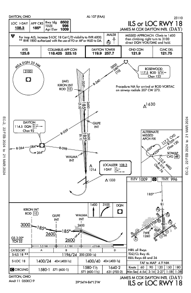 James M Cox Dayton Intl Dayton, OH (KDAY): ILS OR LOC RWY 18 (IAP)