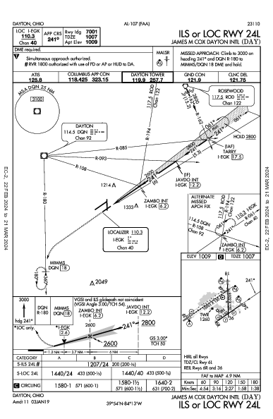 James M Cox Dayton Intl Dayton, OH (KDAY): ILS OR LOC RWY 24L (IAP)