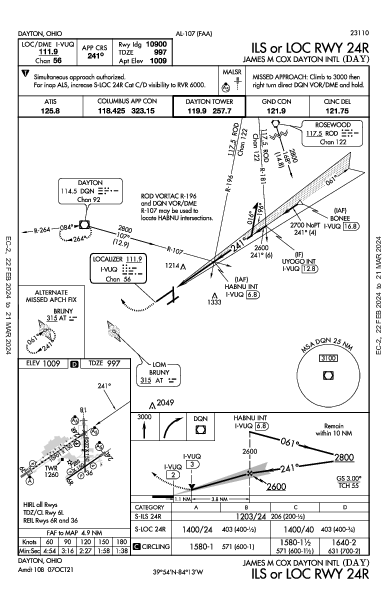 James M Cox Dayton Intl Dayton, OH (KDAY): ILS OR LOC RWY 24R (IAP)