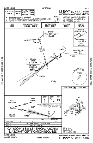 James M Cox Dayton Intl Dayton, OH (KDAY): ILS RWY 06L (CAT II - III) (IAP)