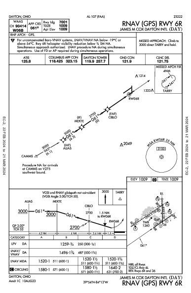 James M Cox Dayton Intl Dayton, OH (KDAY): RNAV (GPS) RWY 06R (IAP)