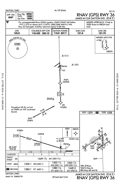 James M Cox Dayton Intl Dayton, OH (KDAY): RNAV (GPS) RWY 36 (IAP)