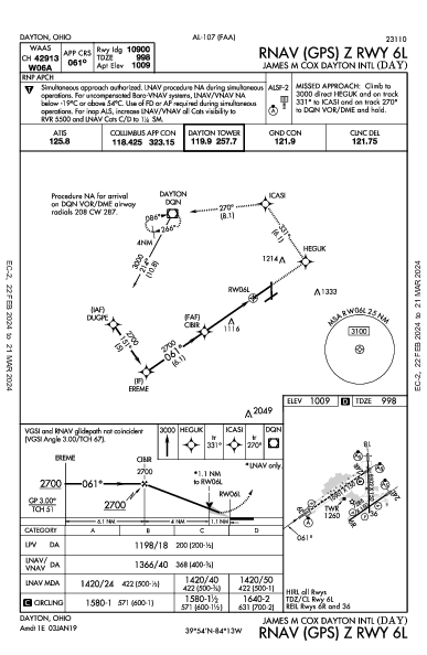 James M Cox Dayton Intl Dayton, OH (KDAY): RNAV (GPS) Z RWY 06L (IAP)