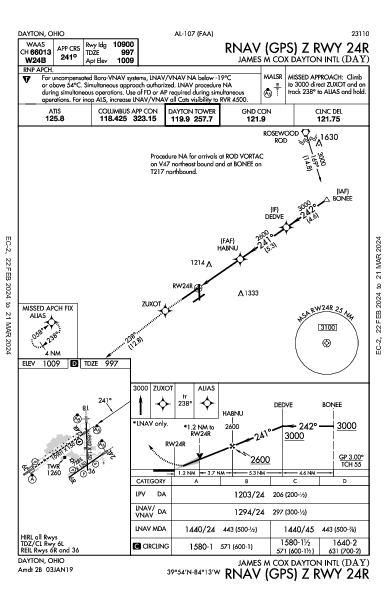 James M Cox Dayton Intl Dayton, OH (KDAY): RNAV (GPS) Z RWY 24R (IAP)