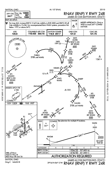 James M Cox Dayton Intl Dayton, OH (KDAY): RNAV (RNP) Y RWY 24R (IAP)