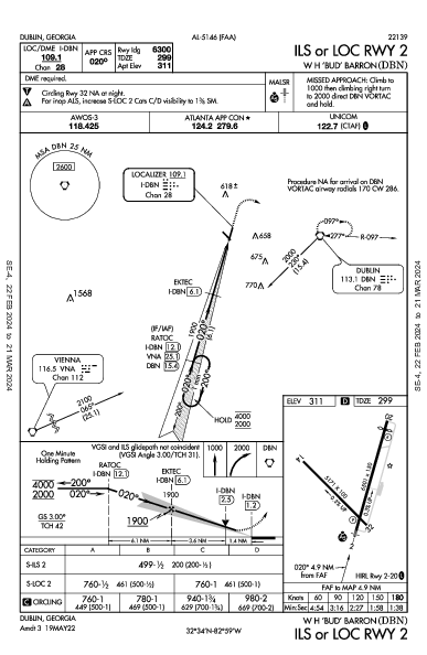 W H 'Bud' Barron Dublin, GA (KDBN): ILS OR LOC RWY 02 (IAP)
