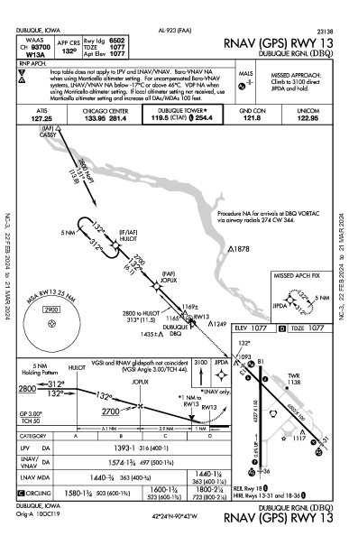 Dubuque Rgnl Dubuque, IA (KDBQ): RNAV (GPS) RWY 13 (IAP)