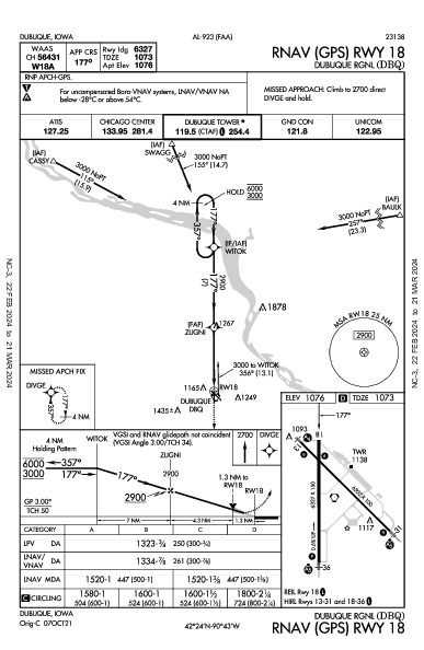 Dubuque Rgnl Dubuque, IA (KDBQ): RNAV (GPS) RWY 18 (IAP)