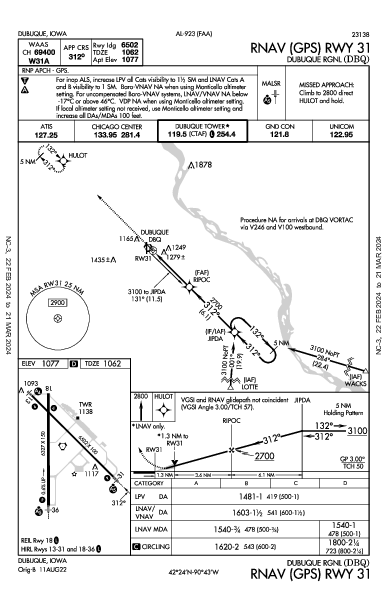 Dubuque Rgnl Dubuque, IA (KDBQ): RNAV (GPS) RWY 31 (IAP)