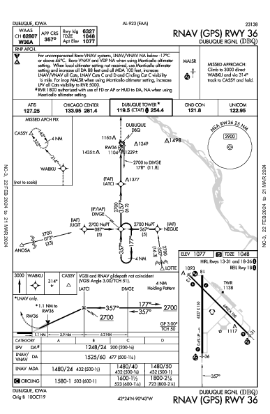 Dubuque Rgnl Dubuque, IA (KDBQ): RNAV (GPS) RWY 36 (IAP)